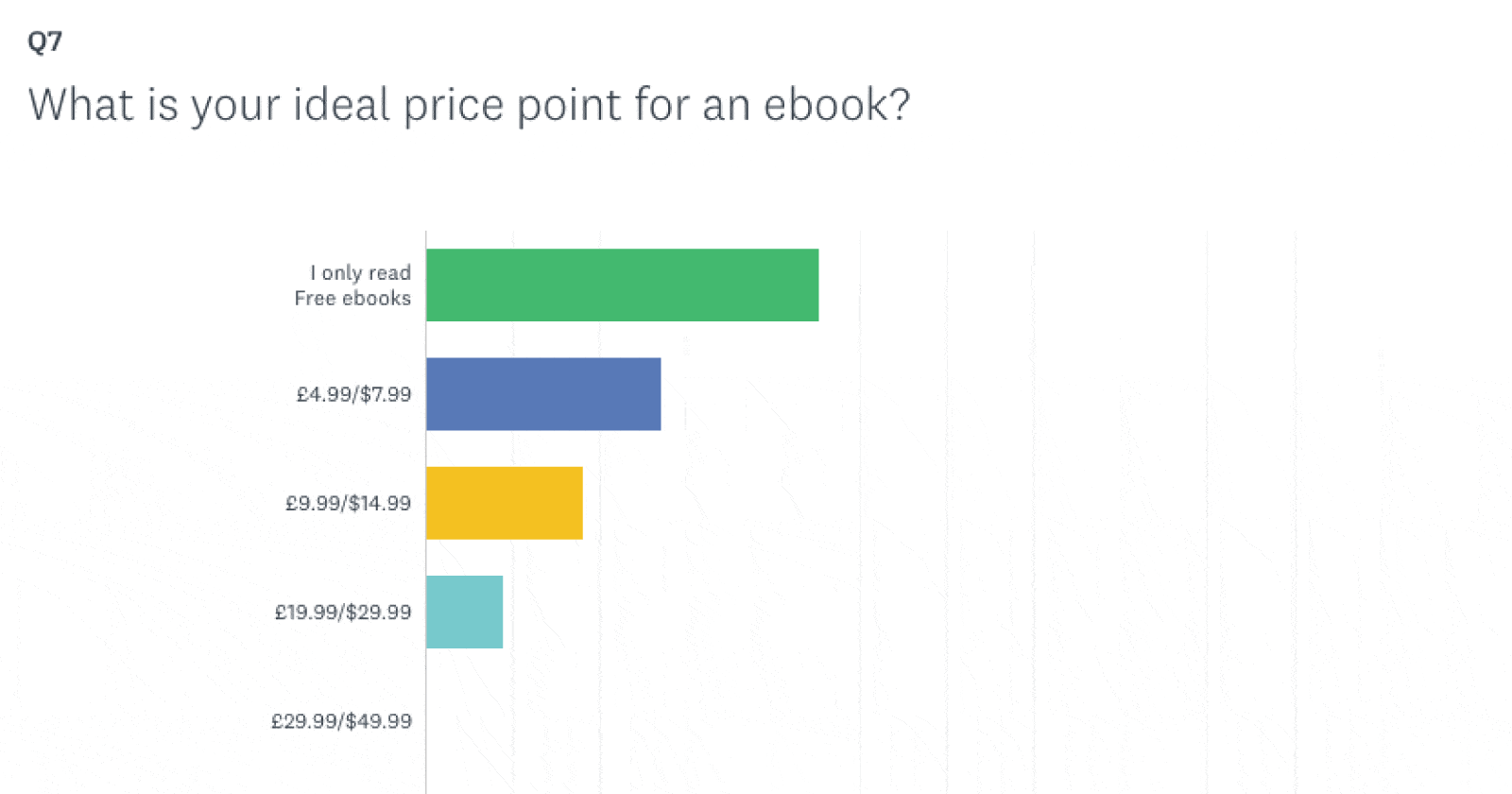 How to Create and Use Surveys for Content Marketing