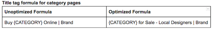 Title tag formula for category pages