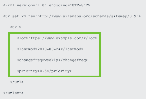 xml sitemap format and tags