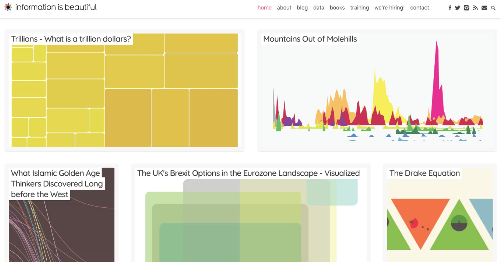 17 Sources of Inspiration for Content Campaign Ideas