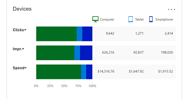 Bing Ads Enhances ‘Overview’ Tab and Report Downloads