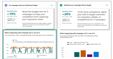 Bing Ads Updated With Competition Tab, Performance Insights, and Location Recommendations