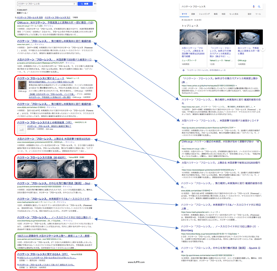 Yahoo Japan vs Google Japan Search Results