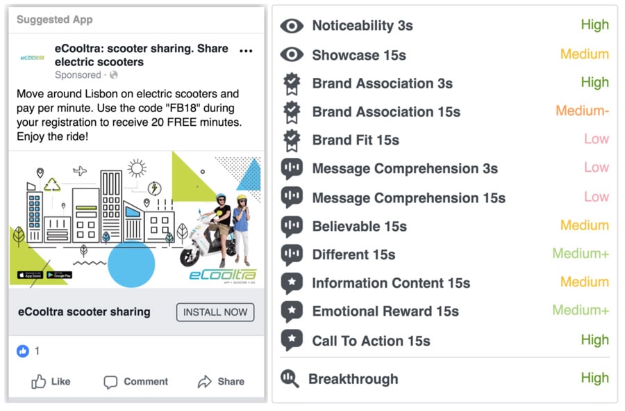 Facebook Introduces New Tool for Measuring Effectiveness of Facebook Ads