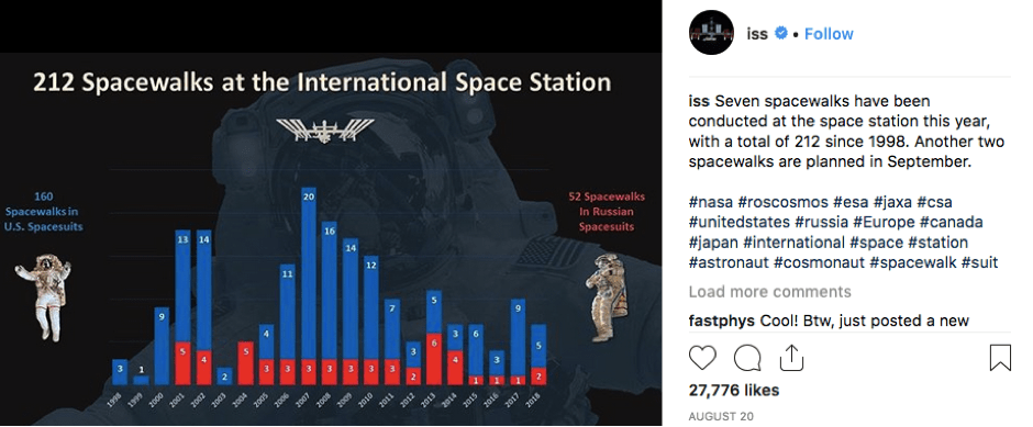International Space Station Instagram Post