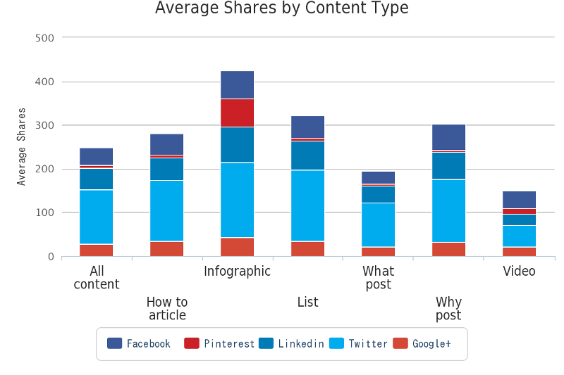 BuzzSumo Social Engagement