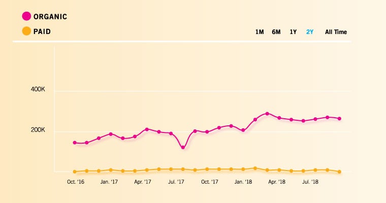 Results: Traffic Graph