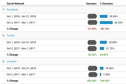 SEJ Facebook Traffic