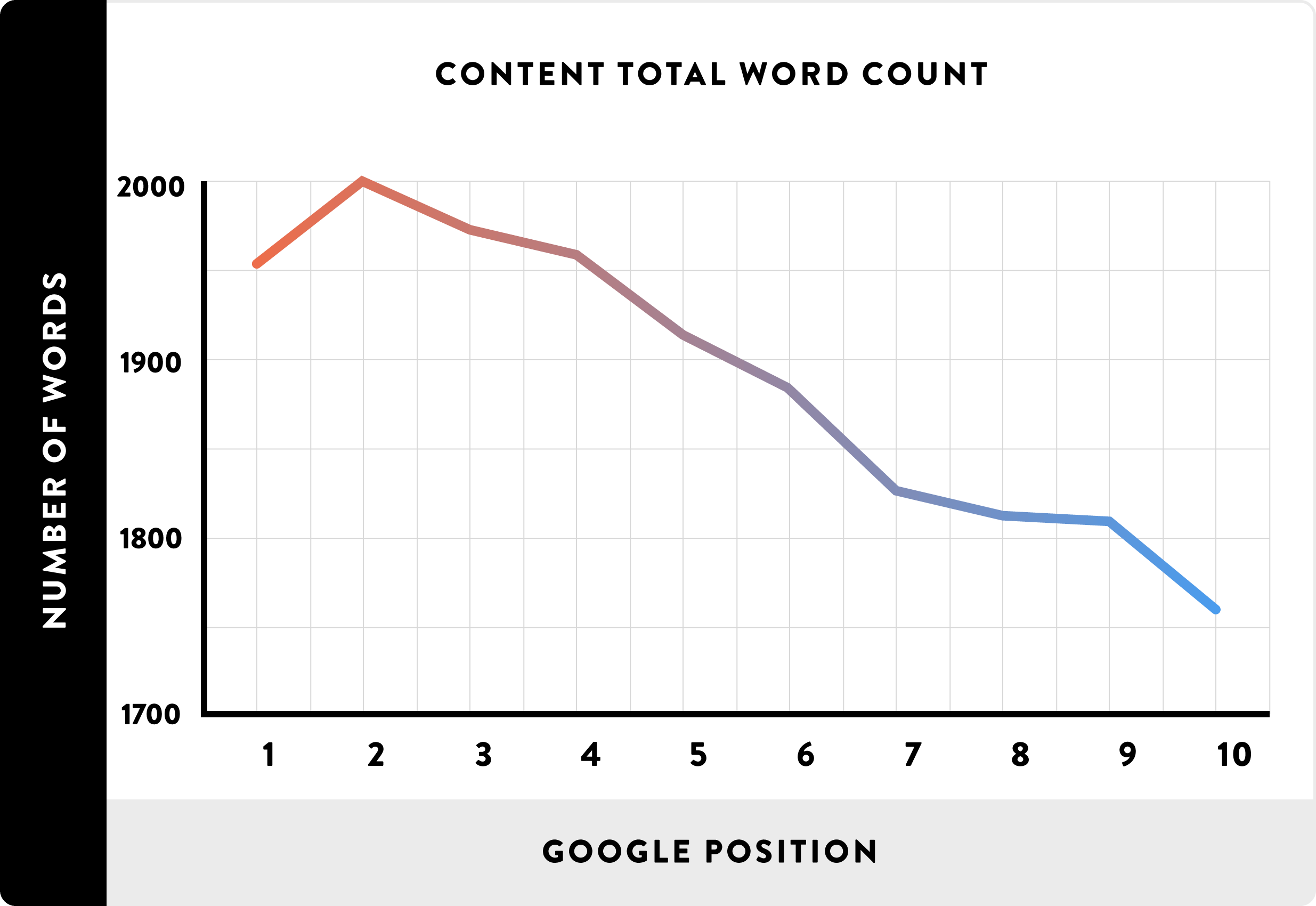 5 Bad SEO Content Tactics You Should Have Abandoned Already