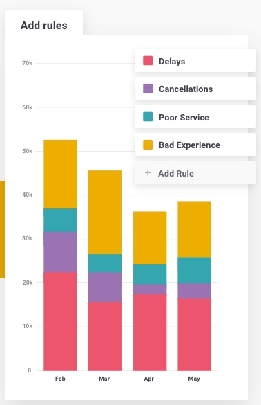 brandwatch-rules