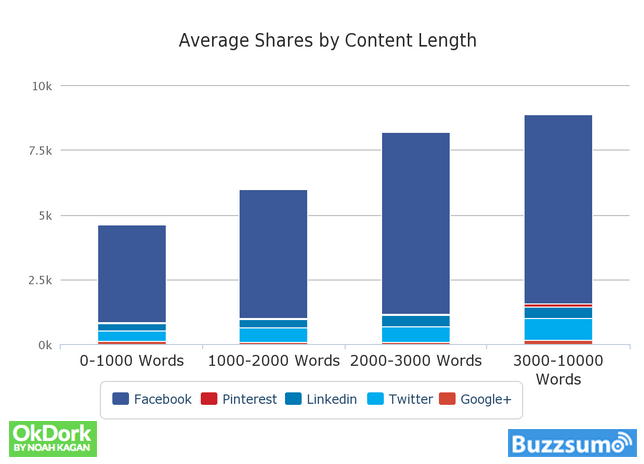 5 Bad SEO Content Tactics You Should Have Abandoned Already