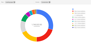 Google Ads Report Editor Gains New Predefined Landing Page Reports