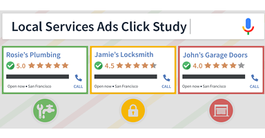 Google Local Services Ads Receive 13% of All SERP Clicks [STUDY]
