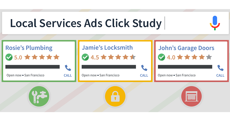 Google Local Services Ads Receive 13% of All SERP Clicks [STUDY]