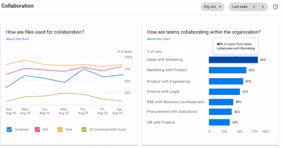 gsuite collaboration