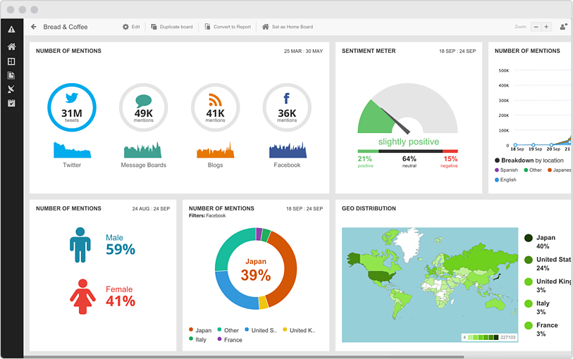 hootsuite-insights-dashboard