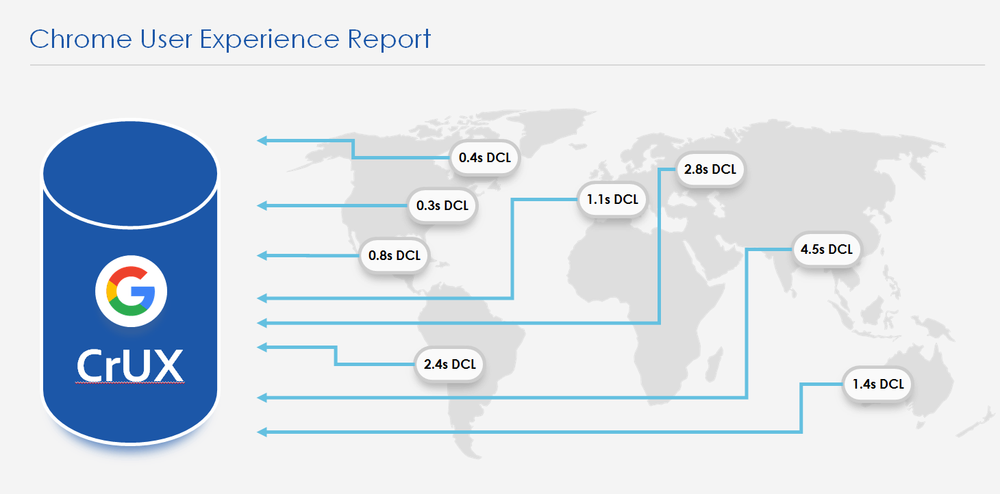 Chrome User Experience Report Example