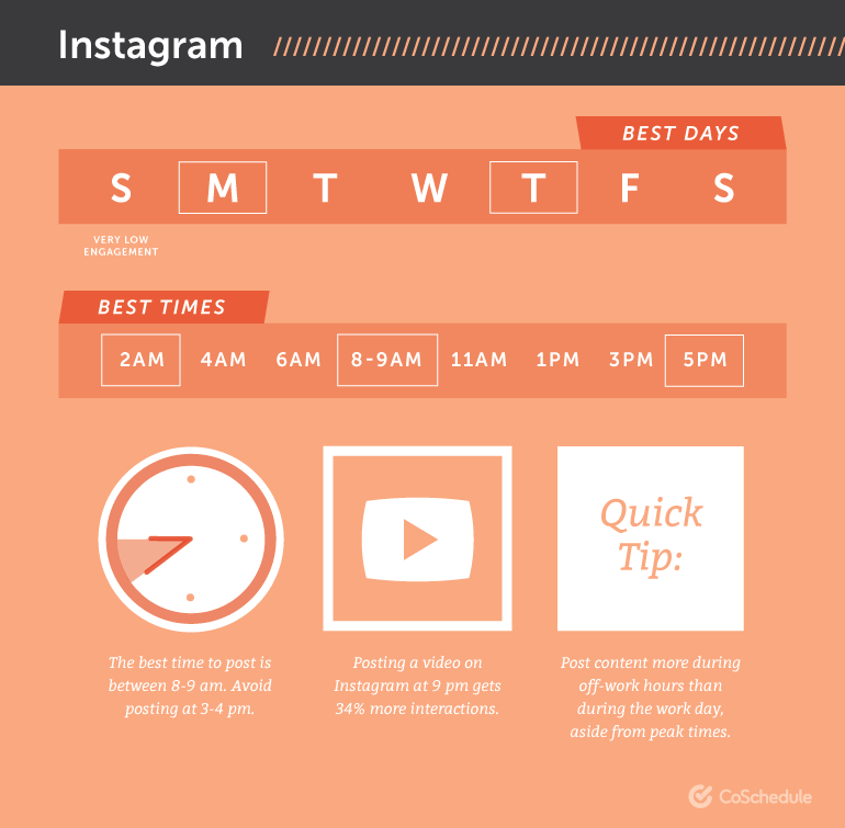 Is There Really a &#8216;Best Time to Post&#8217; Social Media Updates?