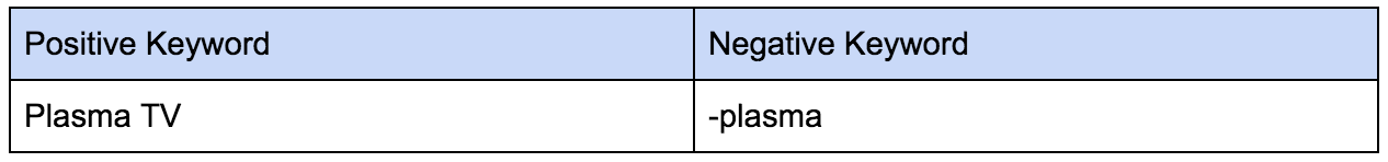 Postitive & Negative Keywords - Examples