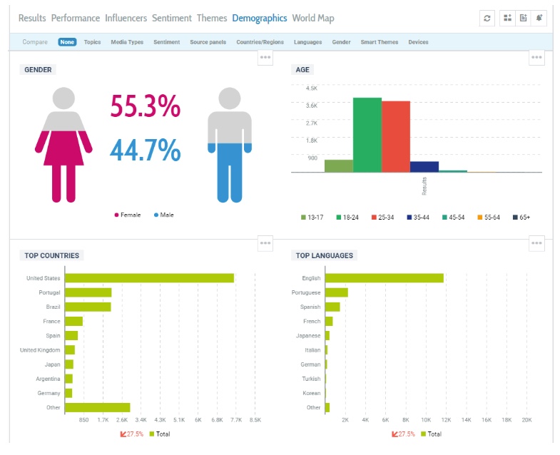 Vitória MineBlox Channel Statistics / Analytics - SPEAKRJ Stats