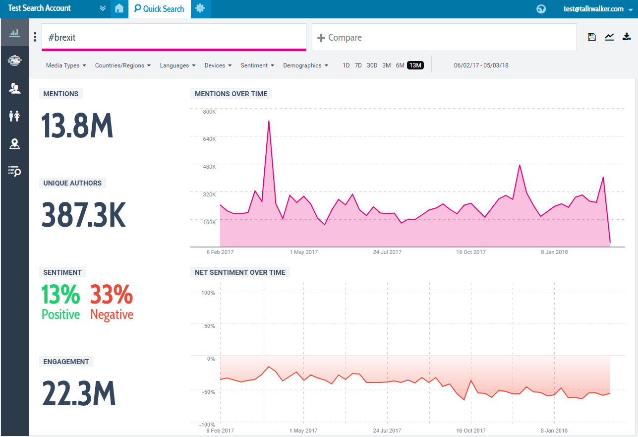 talkwalker-mentions-dashboard