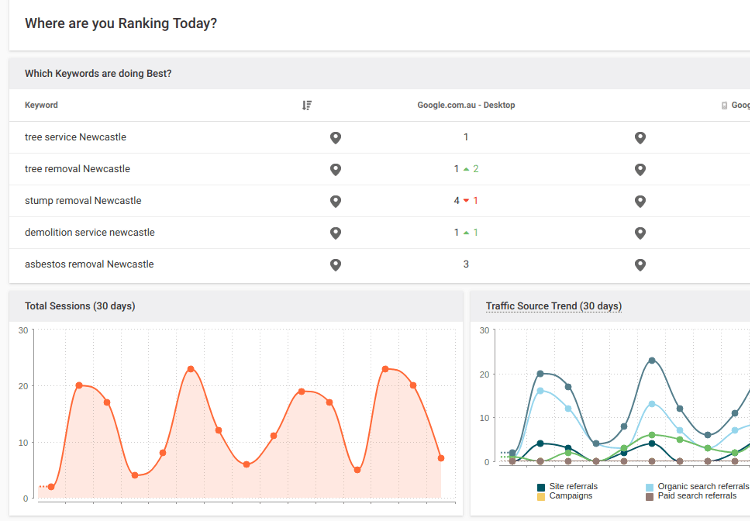 web ceo seo dashboard