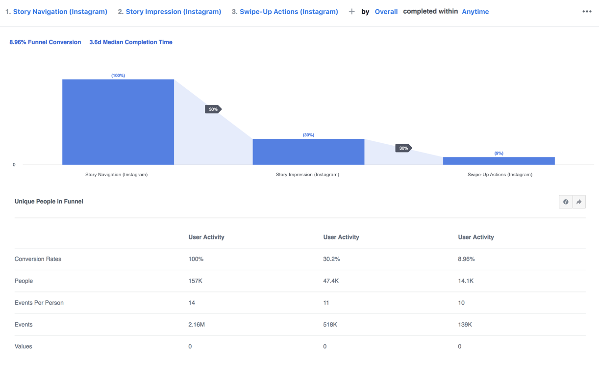 Facebook Introduces Advanced Analytics: Measure Page Level Actions