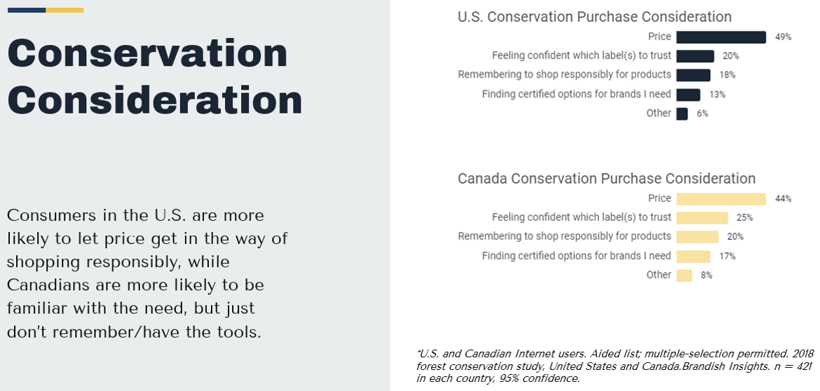 Conservation Consideration