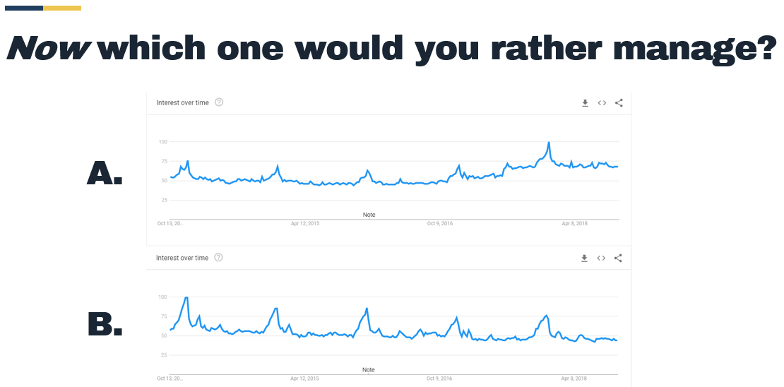 LV vs. Tiffany & Co. Search Trends