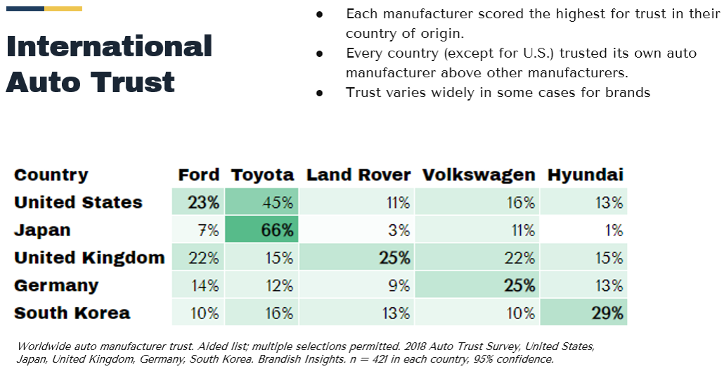 International Auto Trust