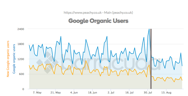 Barracuda panguin SEO tool