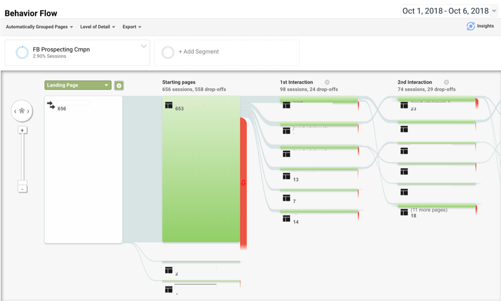 Behavior Flow