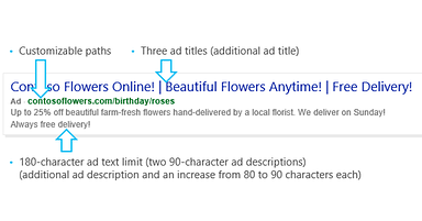 Google Answers Questions About AMP Indexing