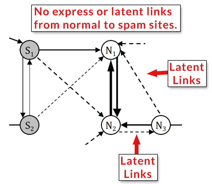 An illustration showing nodes interlinking to each other