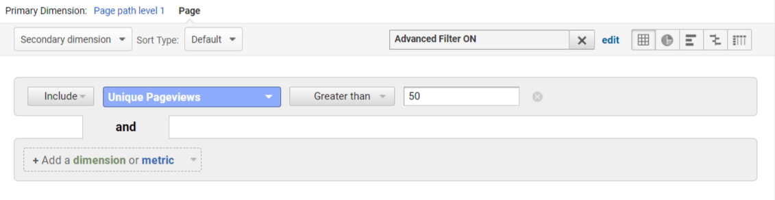 Google Analytics - Content Drilldown