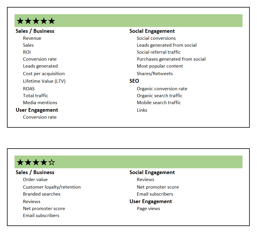 Marketing Agency Content KPIs 1