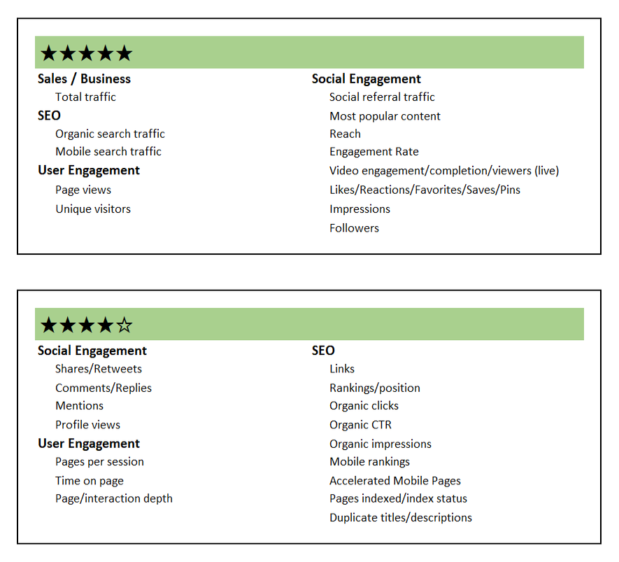 Publisher Content KPIs