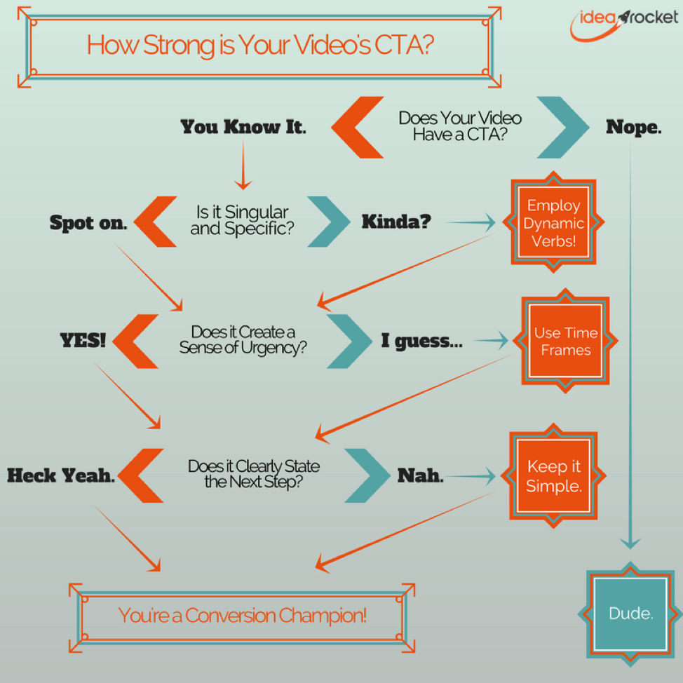 idea rocket CTA infographic