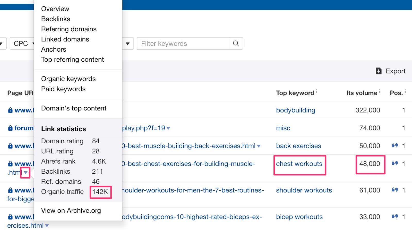 Total organic traffic