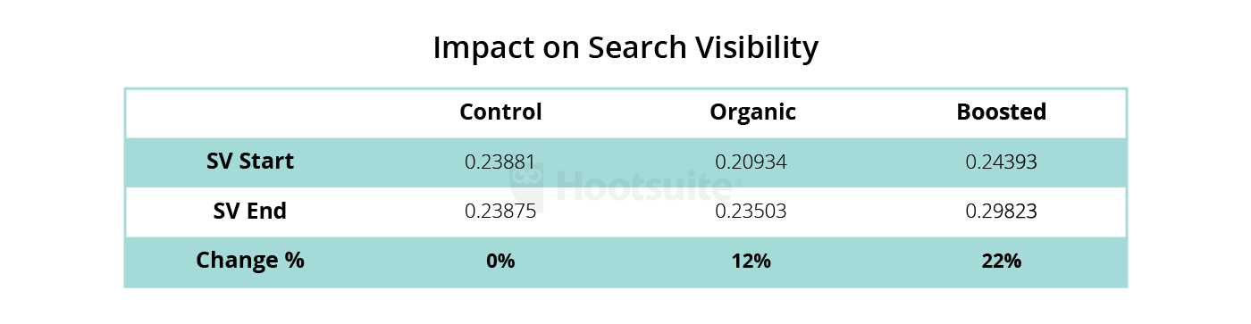impact on search visibility