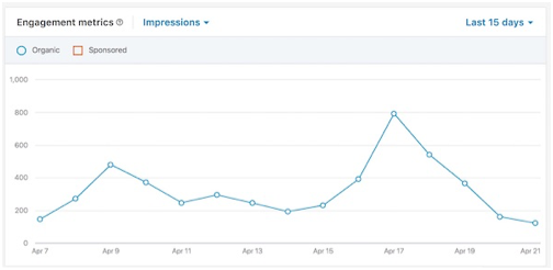 linkedin-impressions