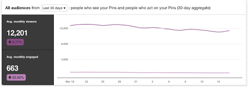 pinterest-people-viewed