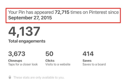 pinterest pin impressions