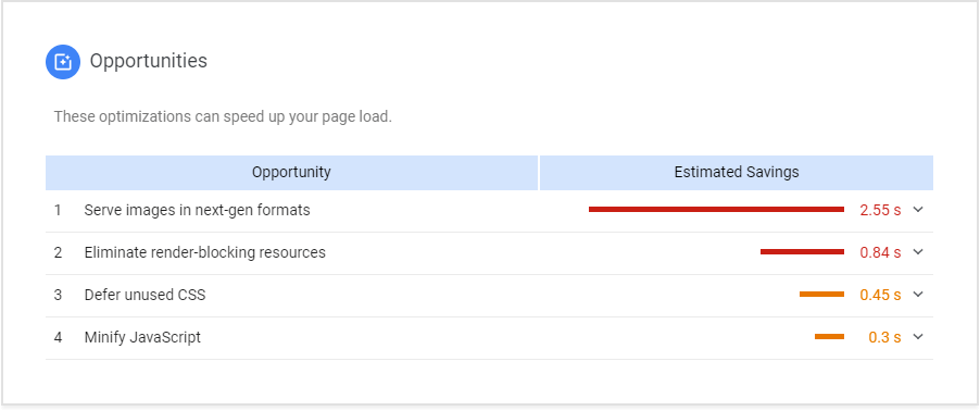 Optimization Opportunities