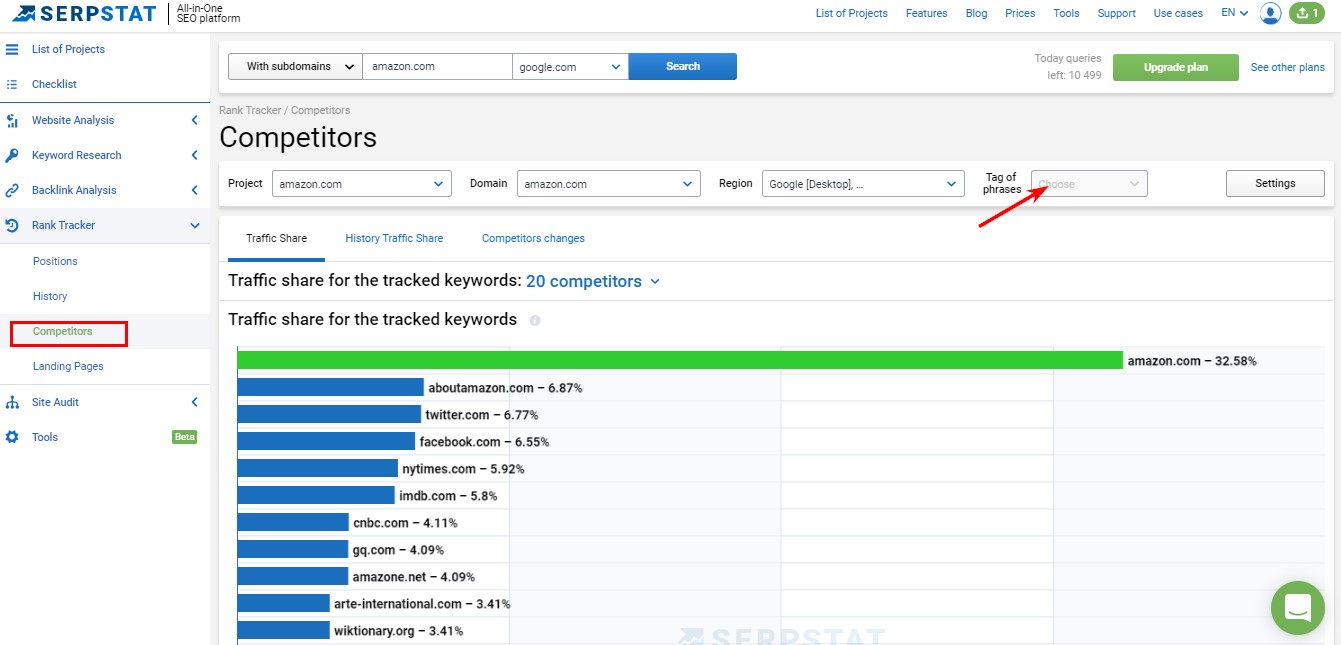 Tracked keywords