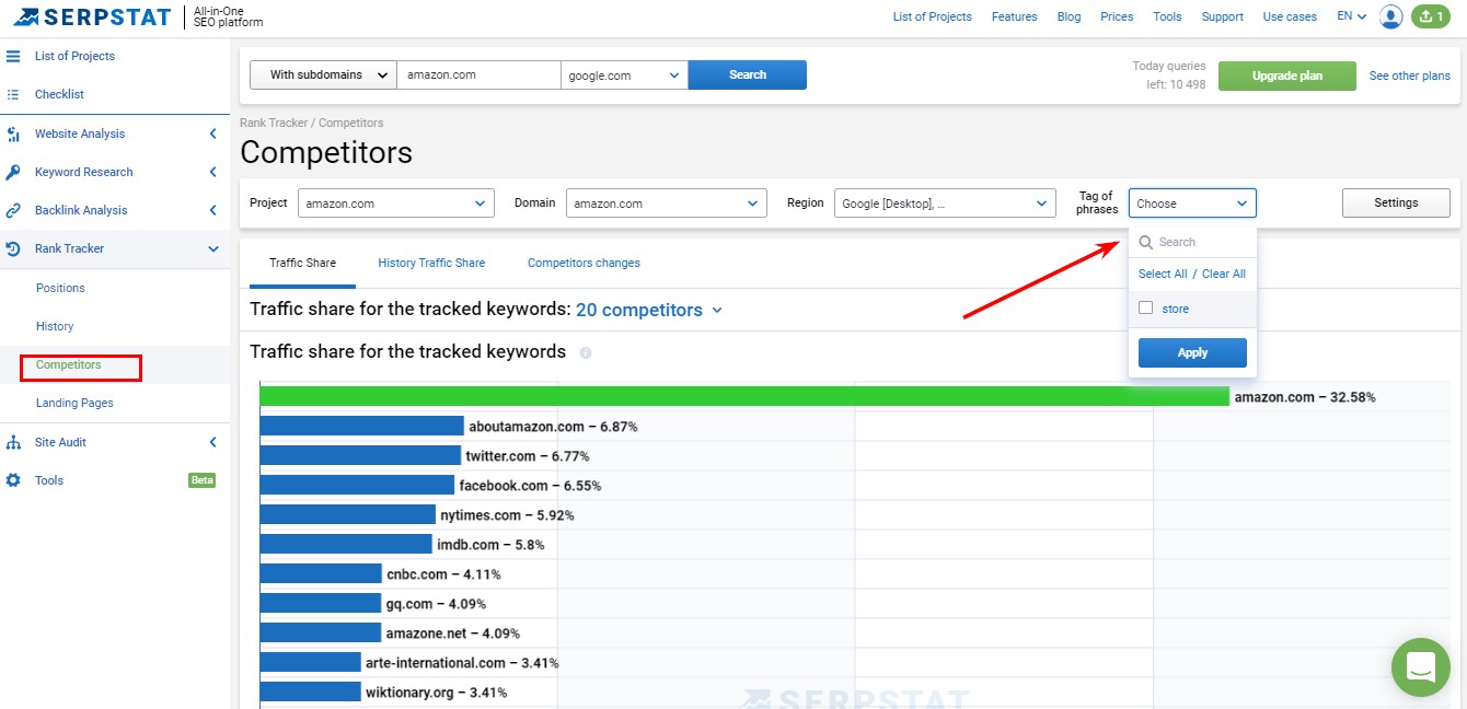 Tracked keywords