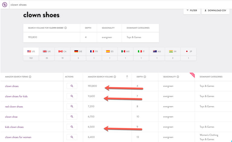 A Guide to Amazon Indexing & How to Check Your Keyword Indexing