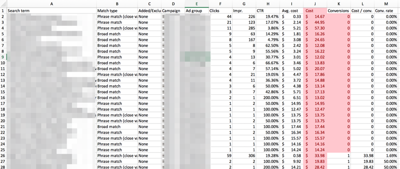 Conditional Formatting Report | SEJ