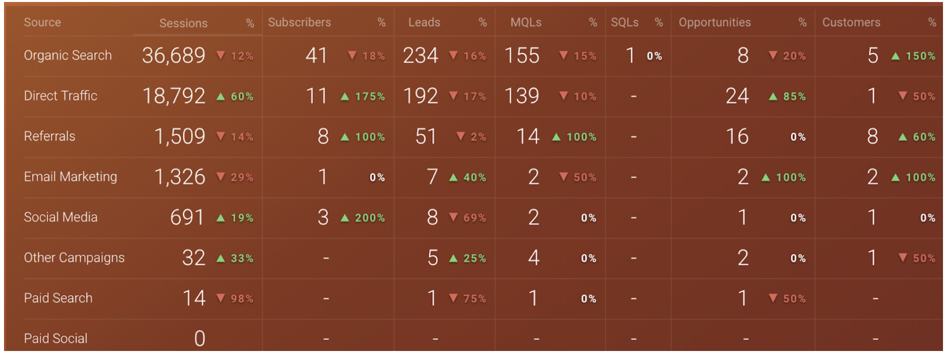 Databox KPI Reporting Dashboards 