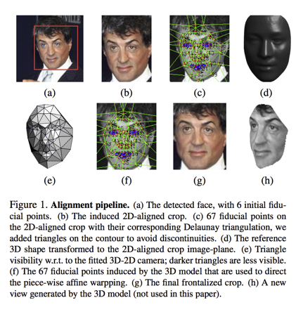 Facial Recognition at Work